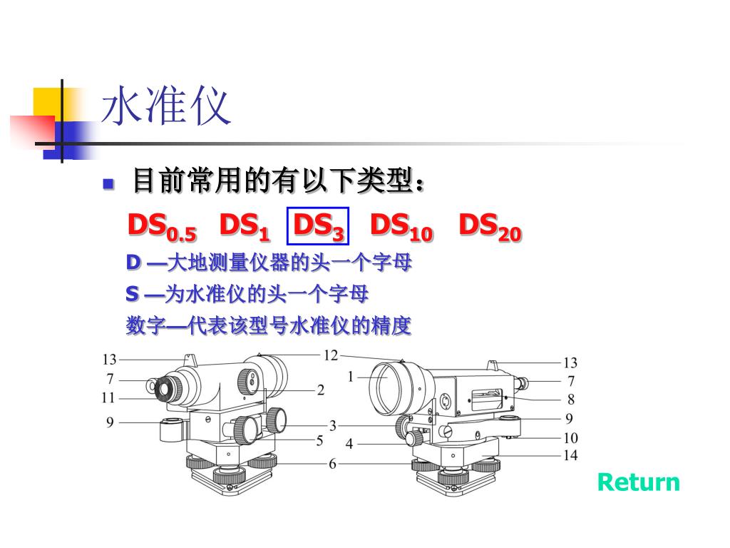 PPT - 单元三高程测量PowerPoint Presentation, free download - ID