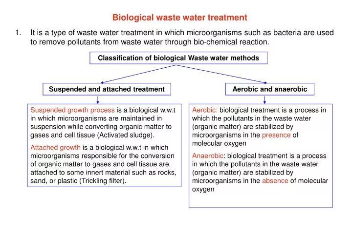 Biological Waste Water Treatment Ppt