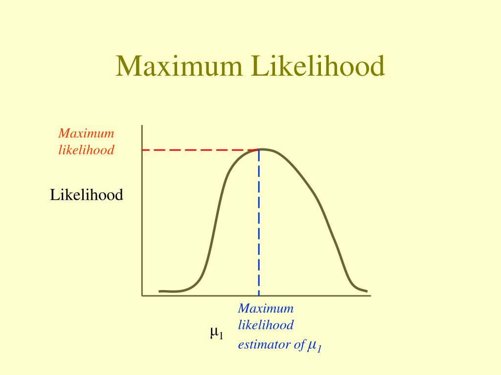 PPT - The Method of Likelihood PowerPoint Presentation, free download