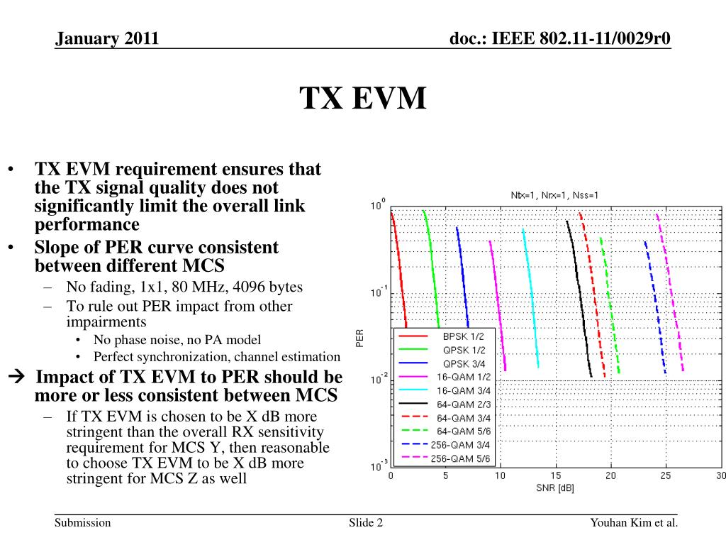 esf evm model pack download esf evm model pack download