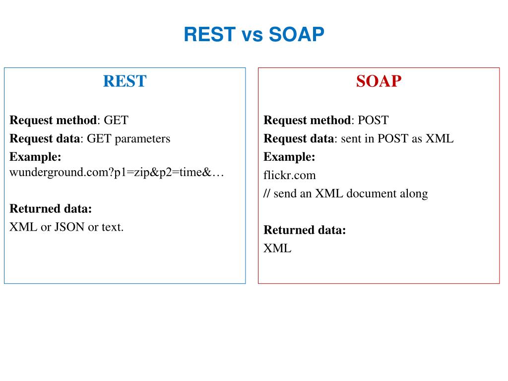 Rest vs