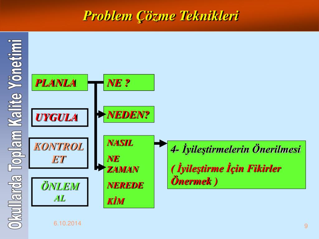 planla uygula kontrol et önlem al