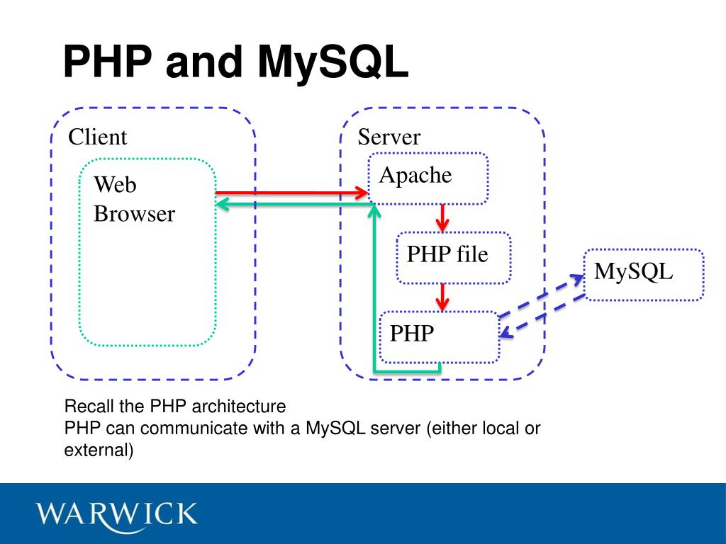 Server php files. Архитектура веб сервера Apache. Структура веб приложения. Схема работы веб приложения. Веб серверная архитектура.