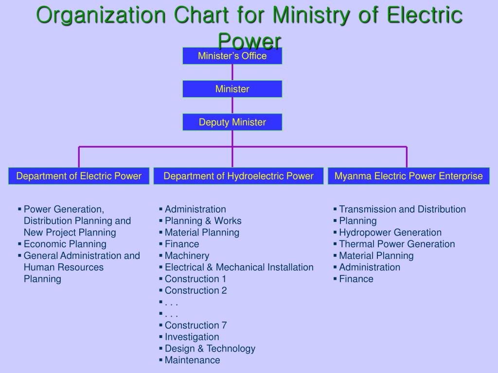 Ministry Of Electricity And Energy Myanmar Organization Chart