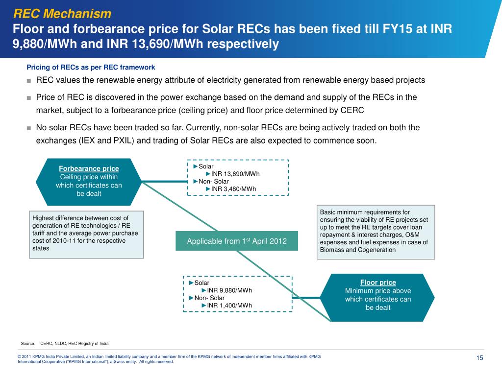 Ppt Solar Energy Path To Grid Parity Powerpoint Presentation