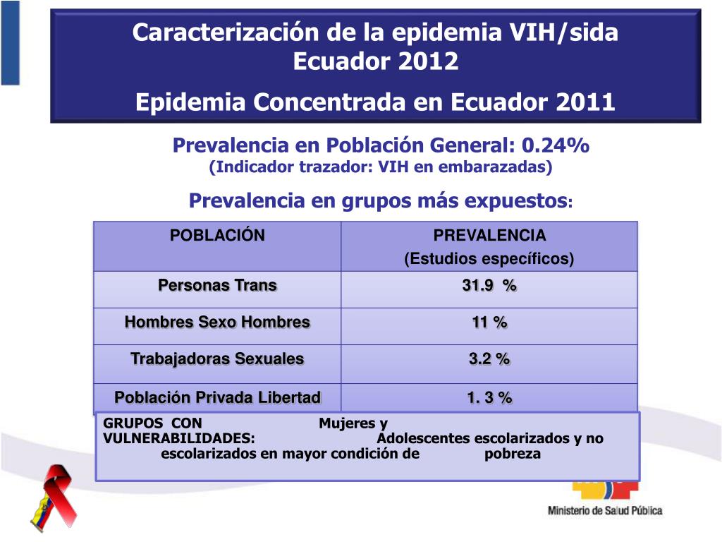 PPT Estrategia Nacional de VIH/SidaITS PowerPoint Presentation, free