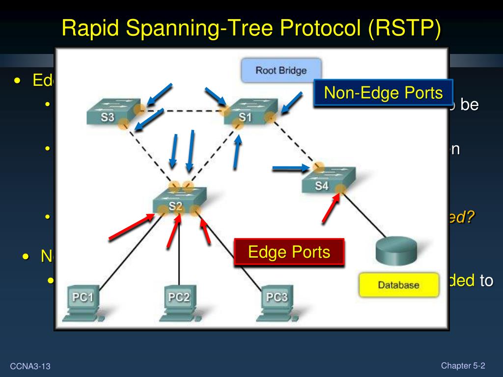 Span сети. STP RSTP MSTP. RSTP протокол. Сеть RSTP. Протокол spanning-Tree.