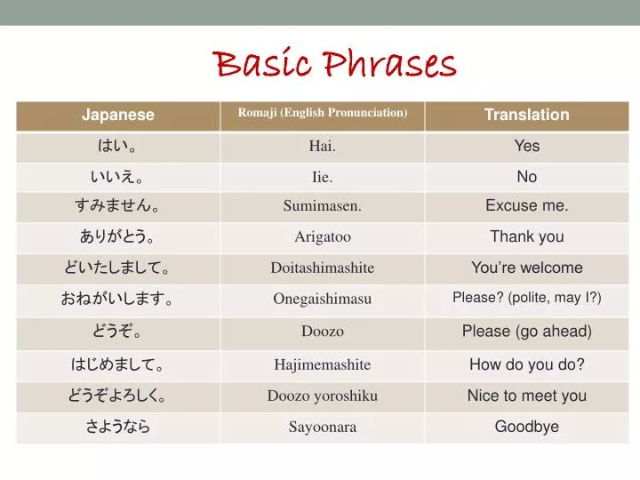 Basic Phrases. 