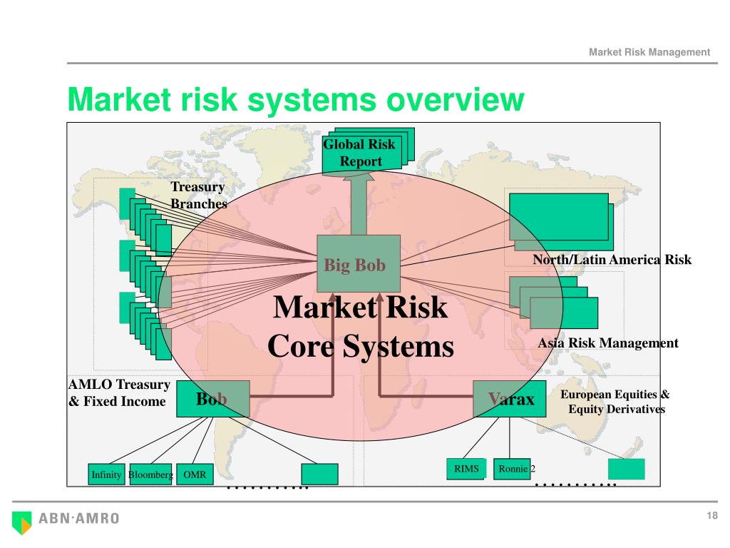 market risk management thesis