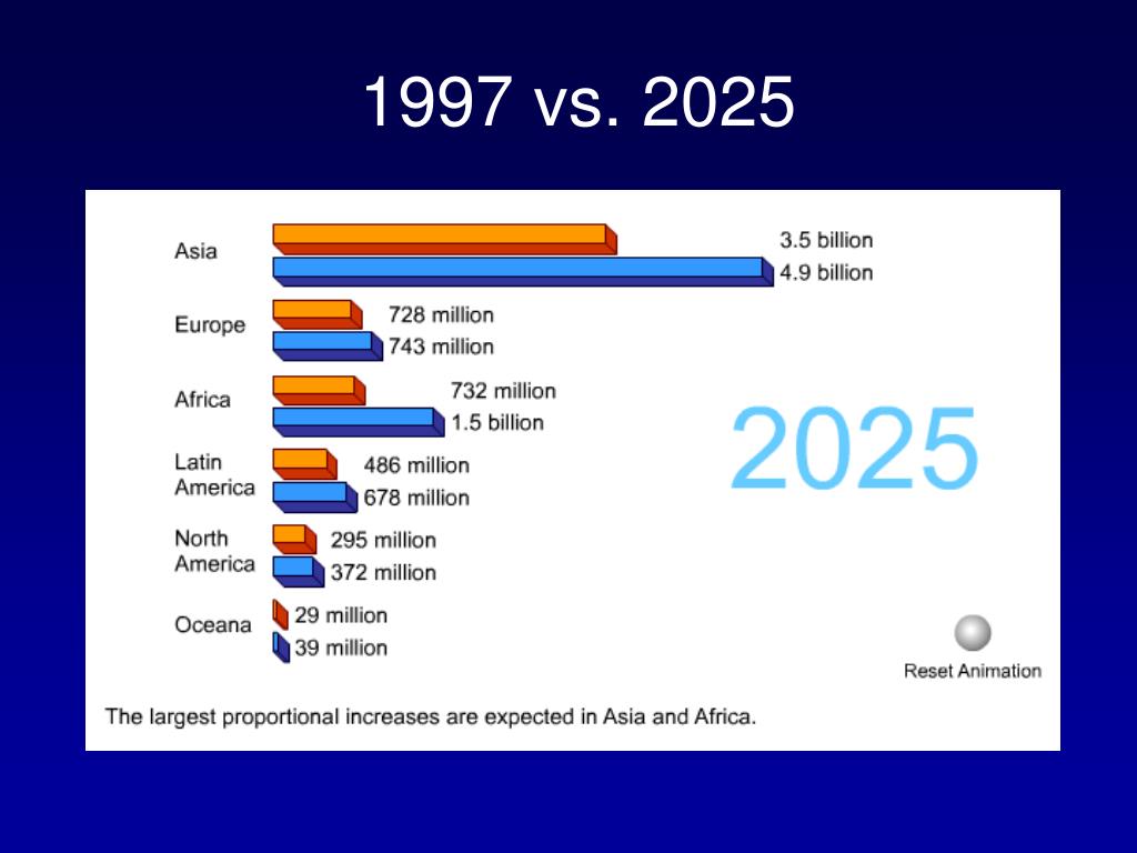 PPT Population Ecology PowerPoint Presentation, free download ID