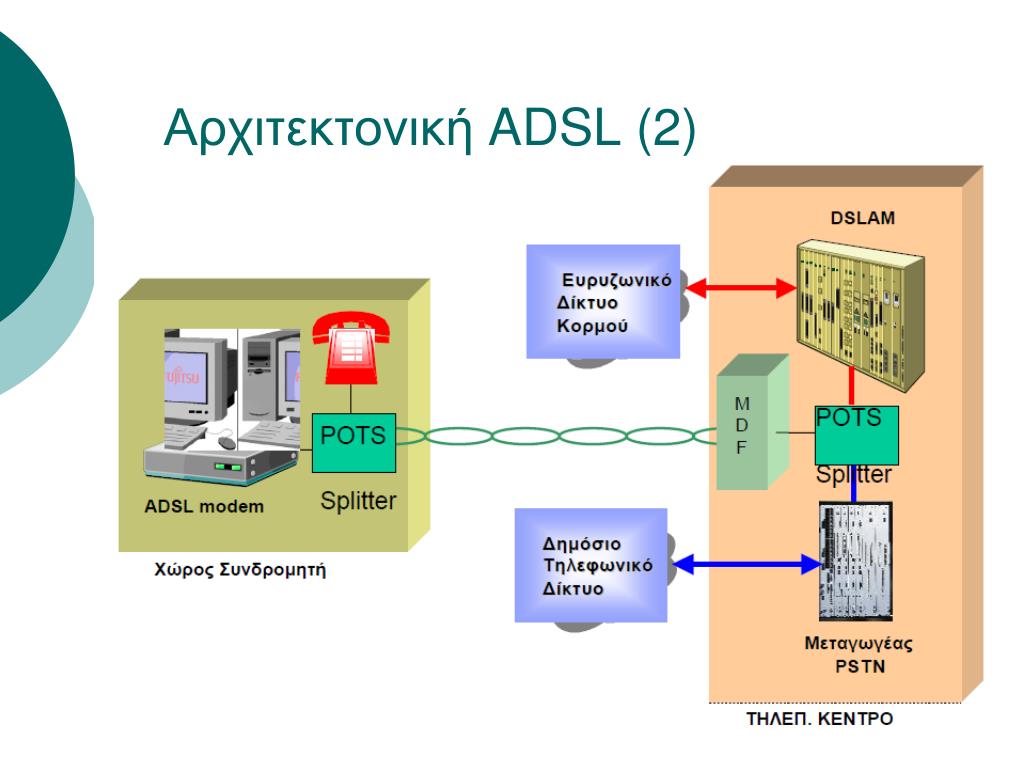 PPT - Digital Subscriber Line PowerPoint Presentation, free download -  ID:5204483