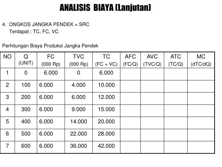 Contoh soal teori biaya