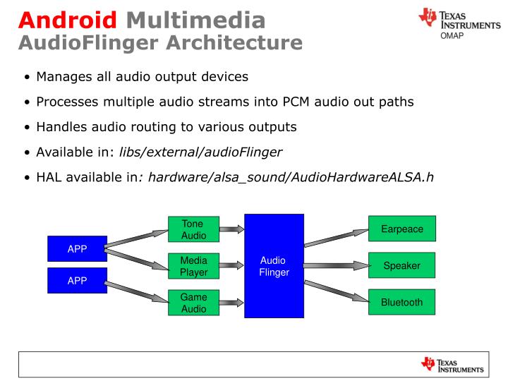 android tonegenerator android tonegenerator