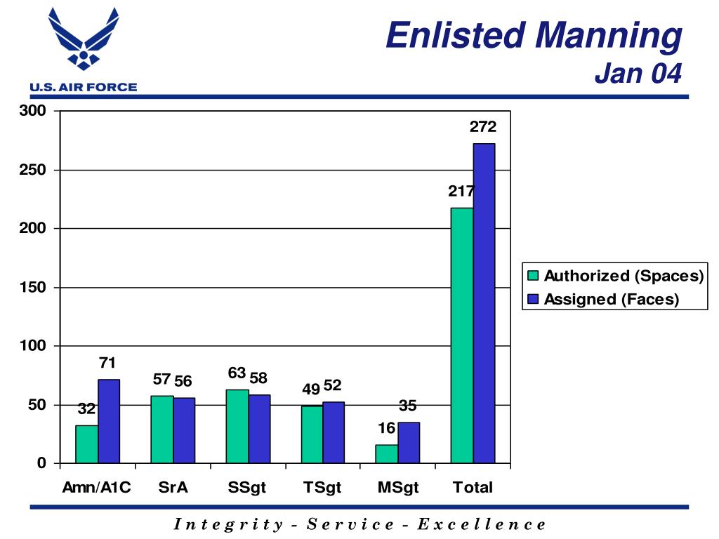 PPT Mr. Wayne Fordham HQ AFCESA/CES PowerPoint Presentation, free