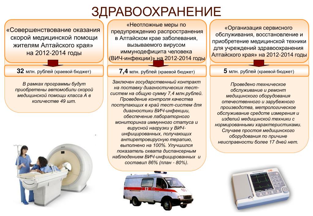 Договора заключаемые медицинскими учреждениями. Приобретение медицинского оборудования. Картинки на поставку медицинских. Неотложные меры. Проведение контролируемой поставки.