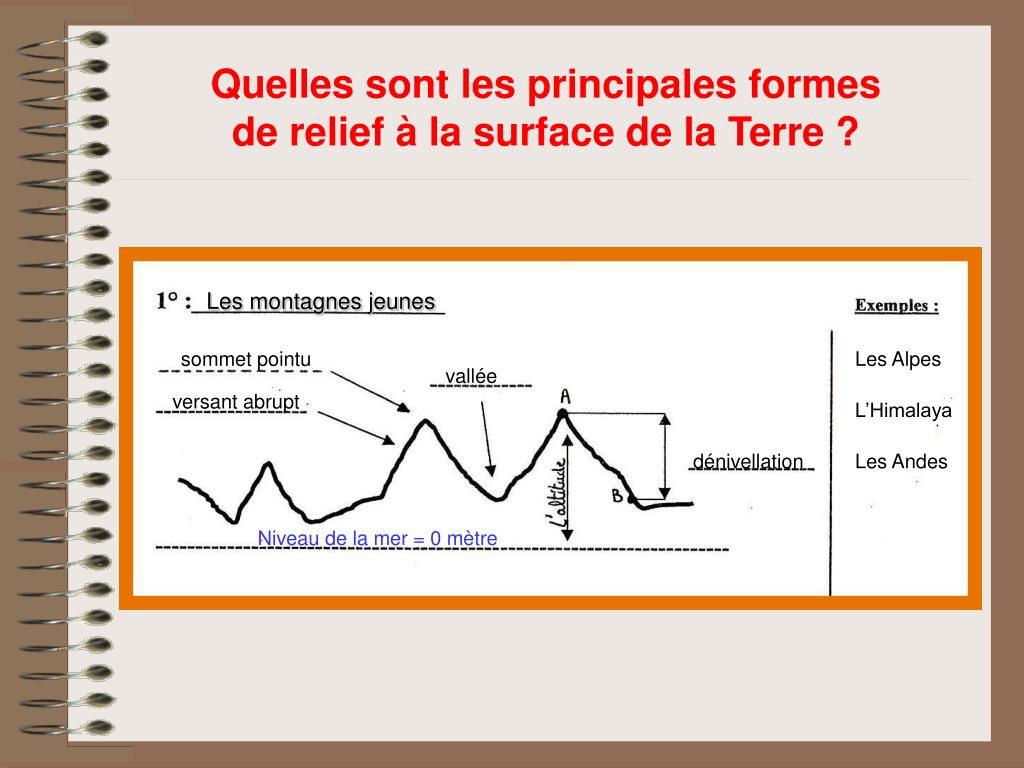 PPT - LES DIFFERENTES FORMES DE RELIEF PowerPoint Presentation, free  download - ID:5205669