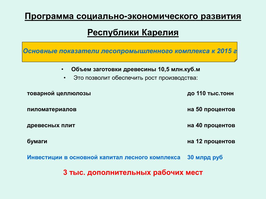 План социально экономического развития республики карелия