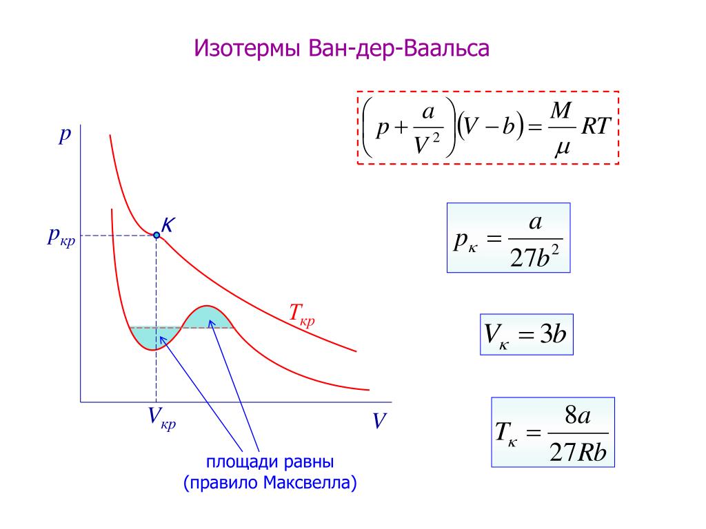 2 изотермы. Изотермы газа Ван-дер-Ваальса. Изотермы Ван-дер-Ваальс. Изотерма Ван-дер-Ваальса критическая точка. Реальные ГАЗЫ изотермы Ван-дер-Ваальса.