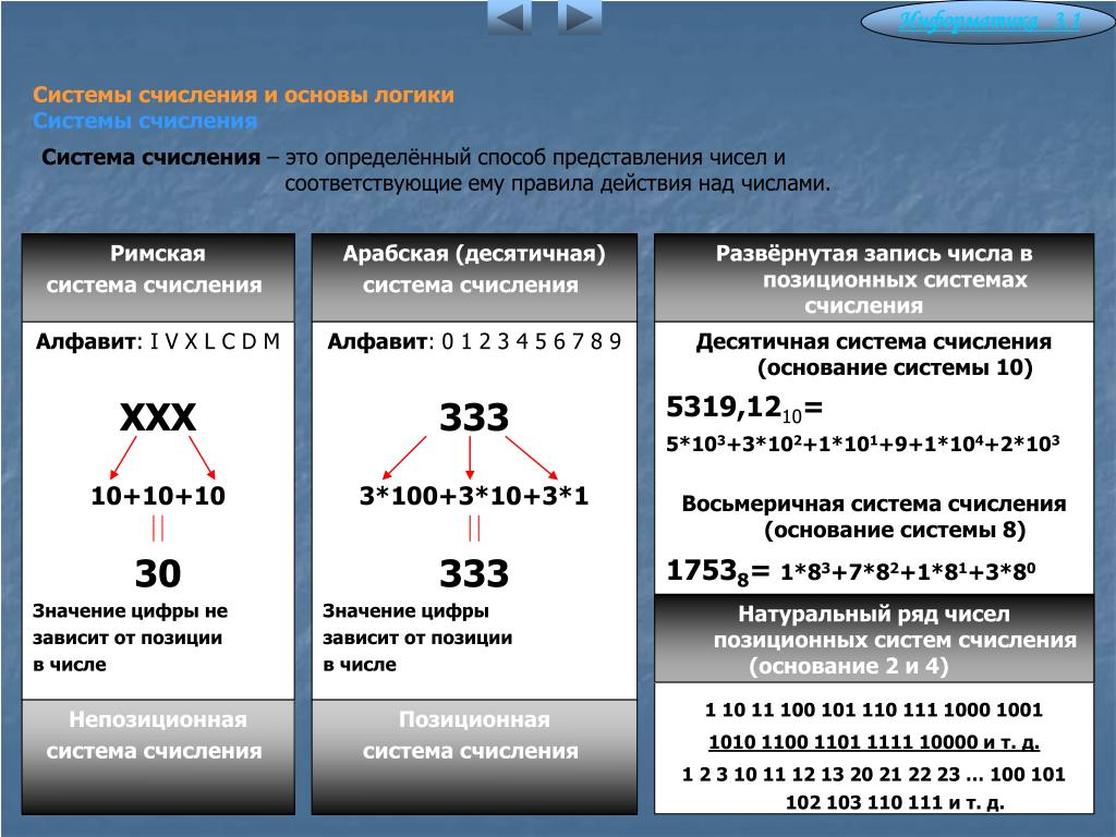 333 значение. Логика система логического исчисления. Логическая системы исчисления таблица. Позиции числа. Арабская система счисления позиционная или непозиционная.