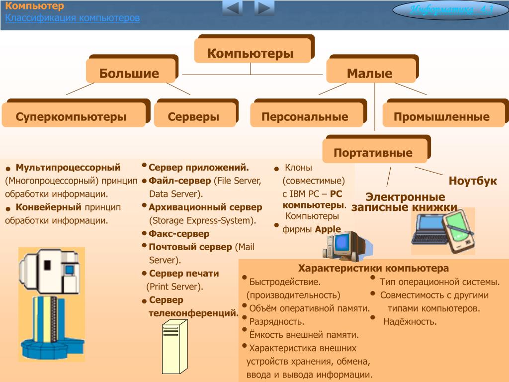 Компьютер это пример системы PPT - Учебно-наглядные пособия (слайды) по курсу "Информатика" PowerPo