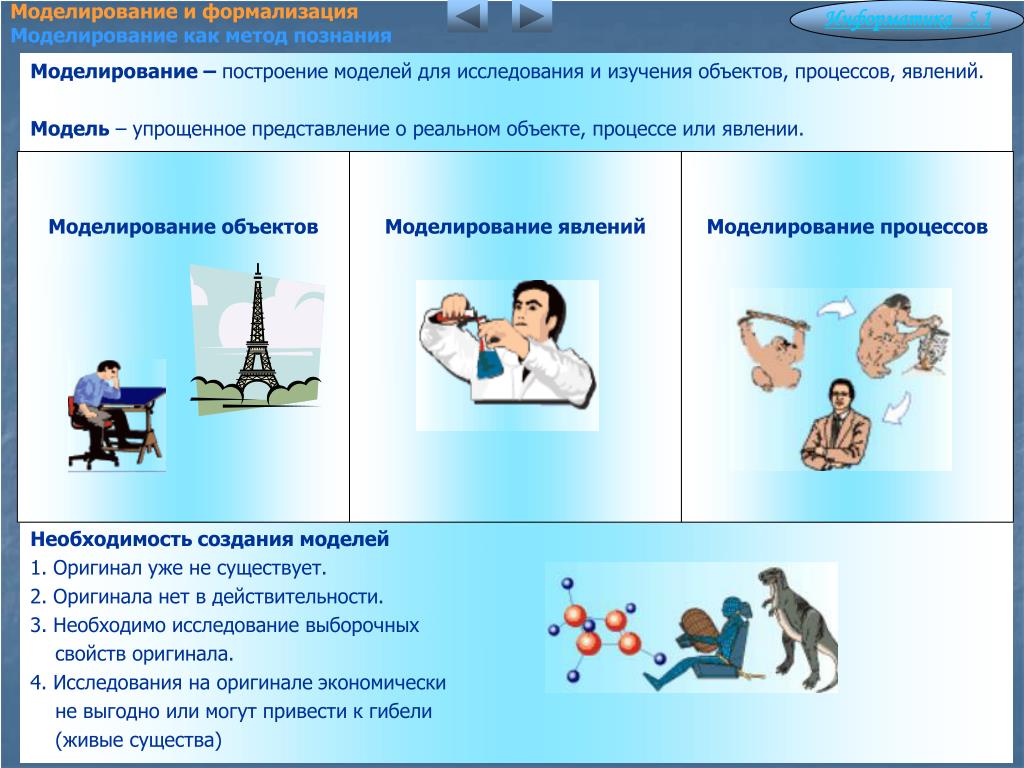 Модели и моделирование 11 класс информатика презентация