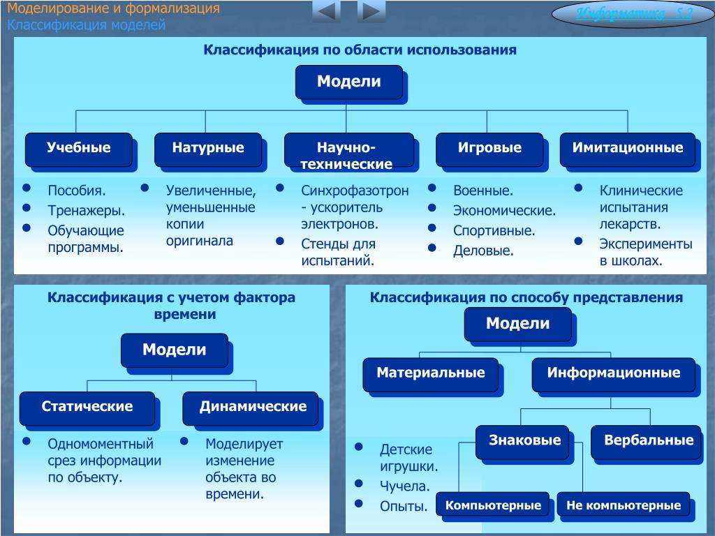 Какие модели в информатике