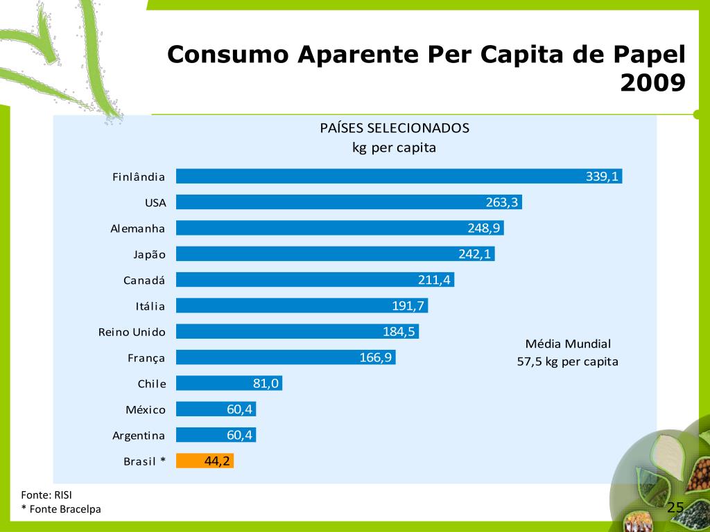 PPT Perspectivas da Indústria Nacional de Celulose e Papel PowerPoint Presentation ID