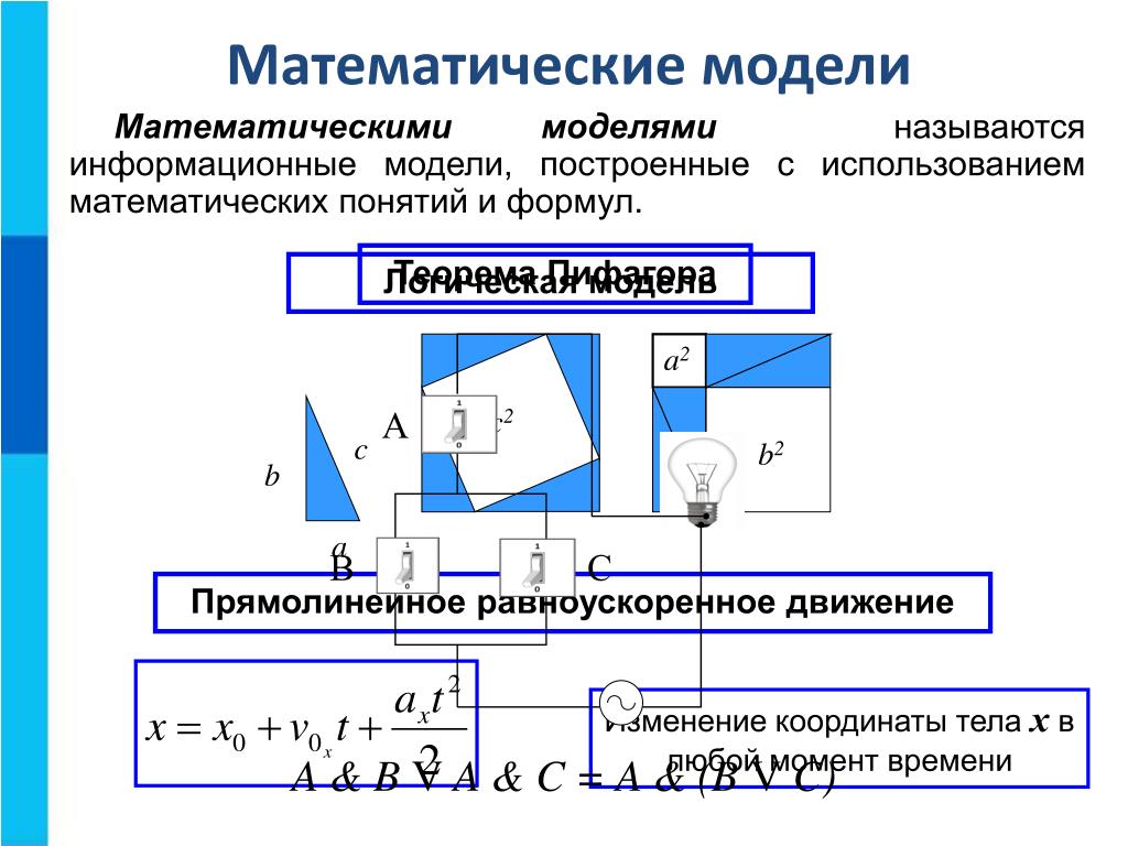 Пример математической модели в информатике. Математическая модель. Математическое моделирование движений. Математические информационные модели. Математическое моделирование модель.