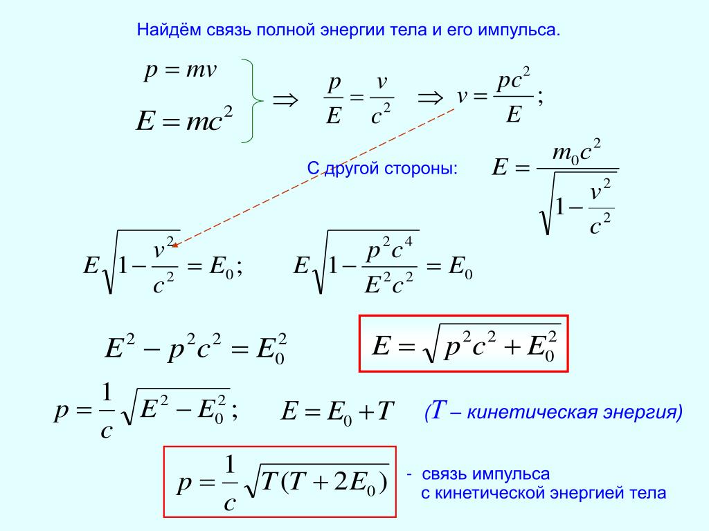 Формула кинетической энергии энергии через Импульс. Формула взаимосвязи энергии и импульса. Взаимосвязь импульса и кинетической энергии.