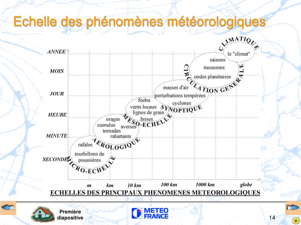 PPT - L’ATMOSPHERE PowerPoint Presentation, Free Download - ID:5207837