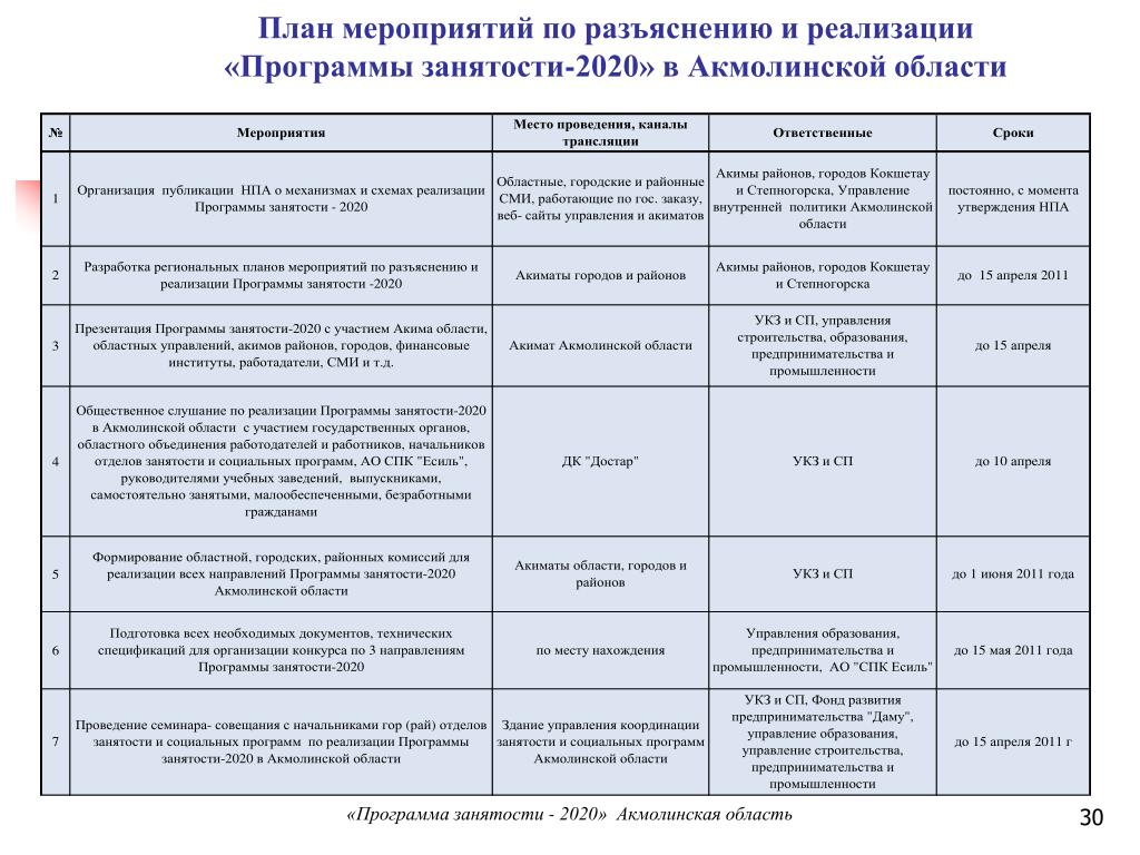 Региональный цзн