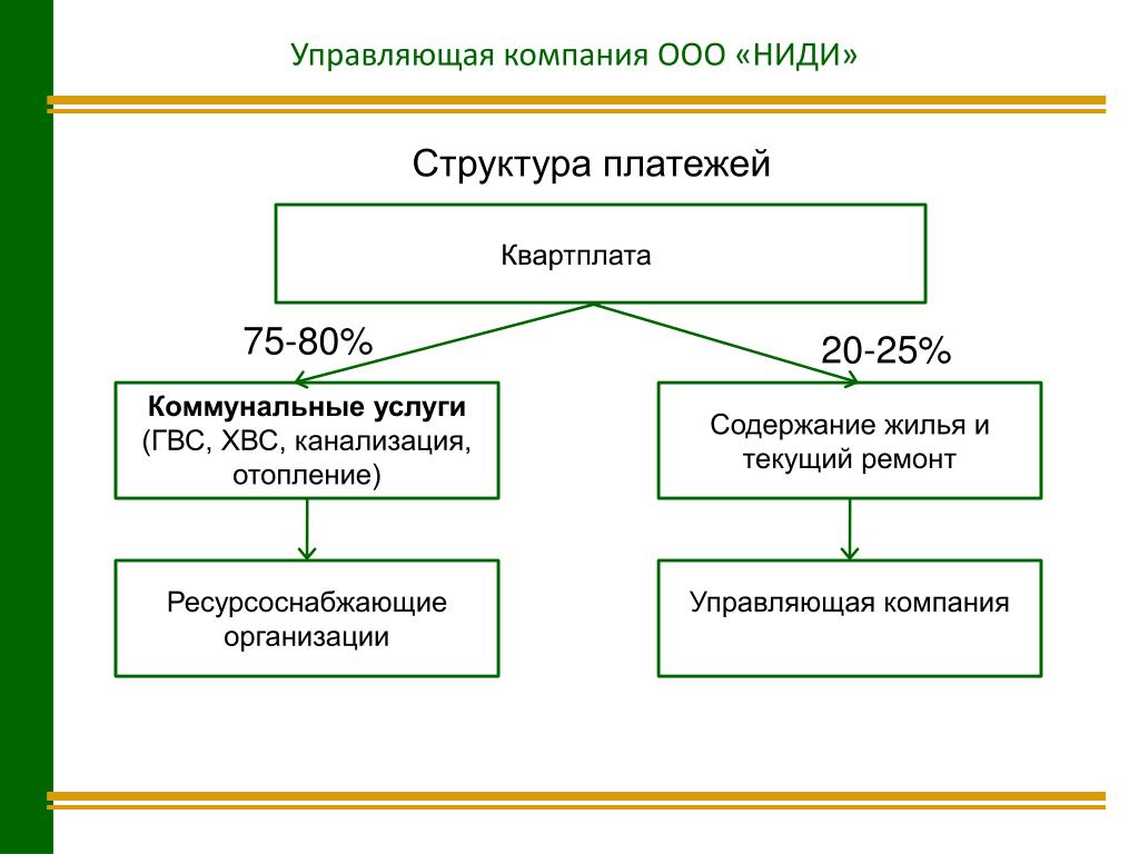 Ниди Ниди