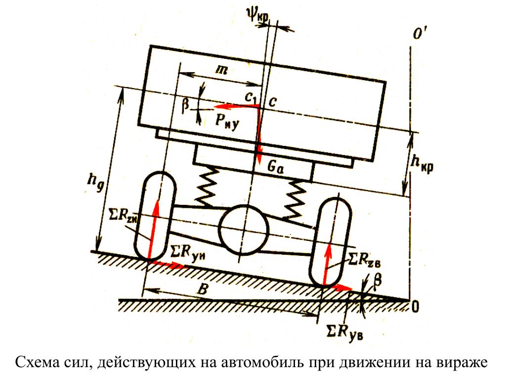 PPT - Тема 7 Устойчивость PowerPoint Presentation, free download -  ID:5208598