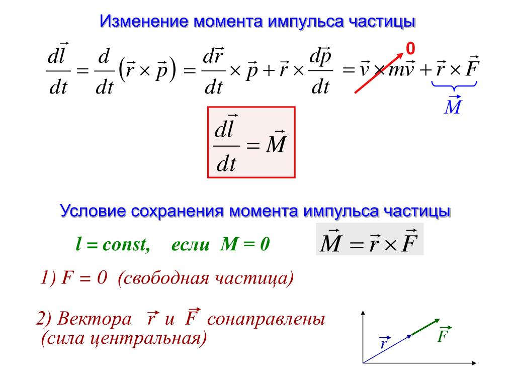 Импульс частицы p. Закон изменения момента импульса системы частиц. Изменение момента импульса формула. Сохранение и изменение момента импульса. Закон сохранения момента импульса формула.