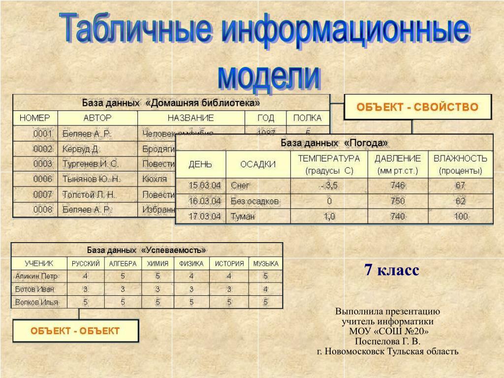 Табличные модели презентация