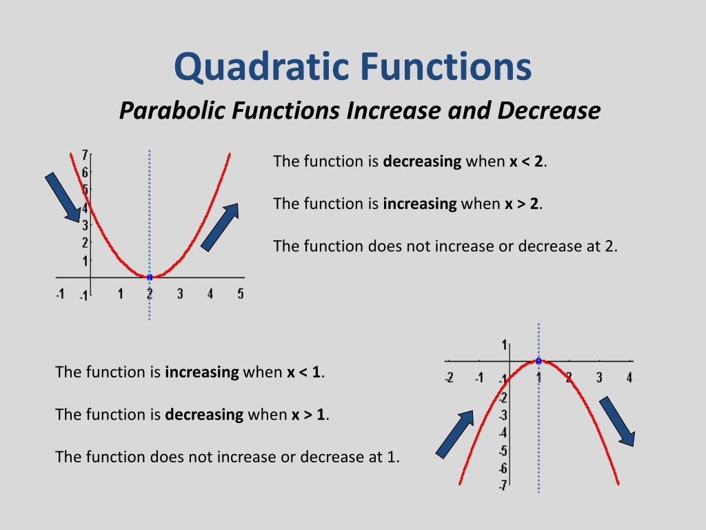 Field functions. Функция increase. Decreasing function. Parabolic function. Function.