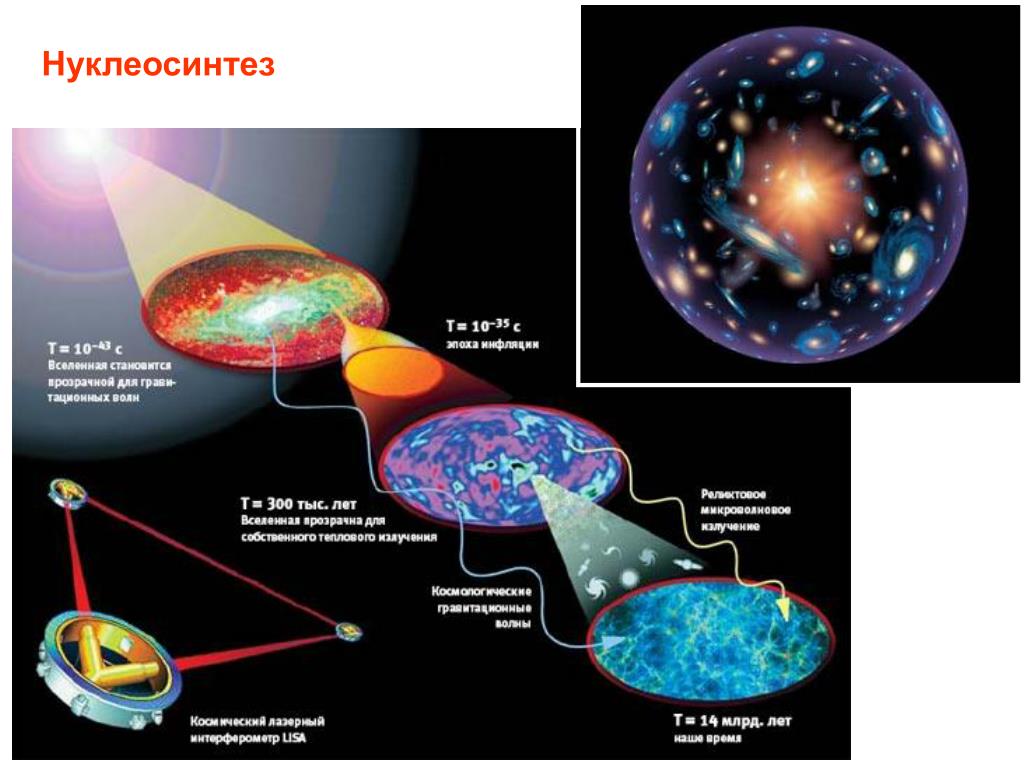 Ускоренное расширение вселенной и темная энергия презентация 11 класс