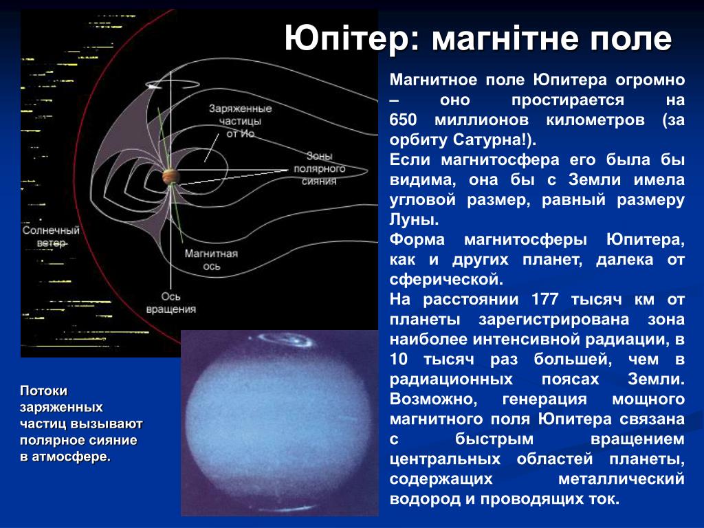 Магнитное поле планет. Магнитное поле Юпитера кратко. Юпитер магнитное поле ТЛ. Наличие магнитного поля у Юпитера. Магнитосфера Юпитера кратко.