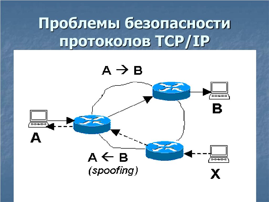 Протокол безопасности сайта