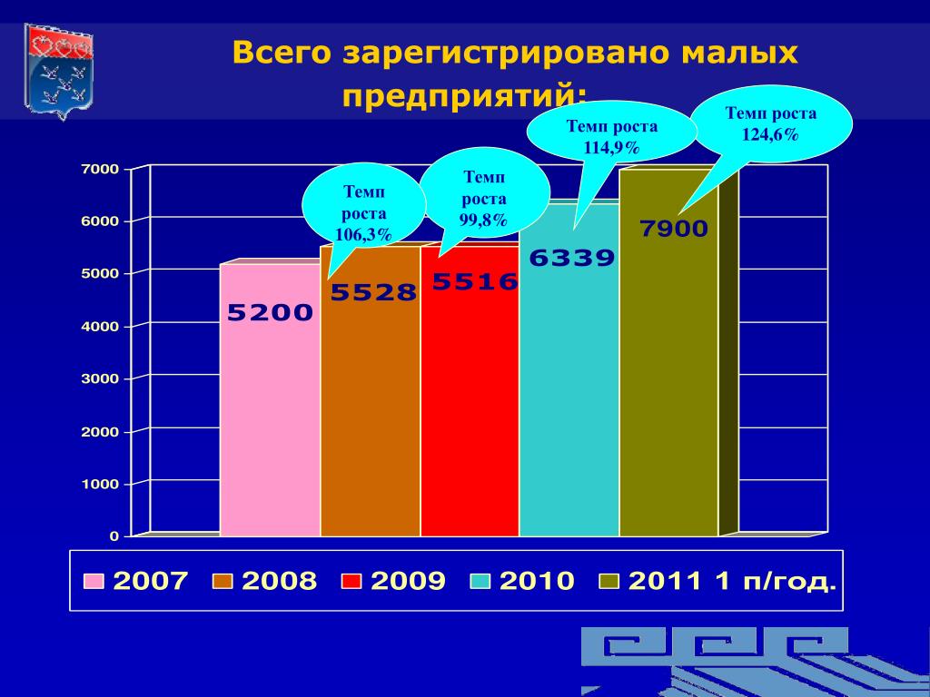 Экономическое развитие мали. Компания темп Чебоксары.