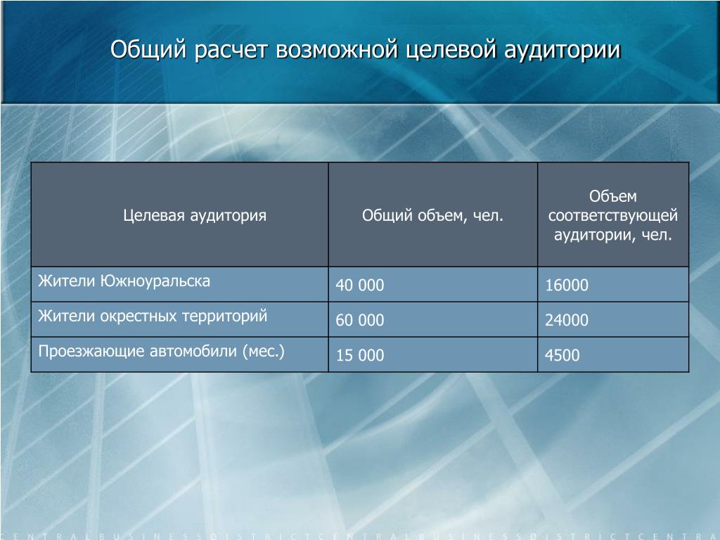 Общий объем. Расчет целевой аудитории. Объем целевой аудитории. Как рассчитать целевую аудиторию. Размер целевой аудитории.