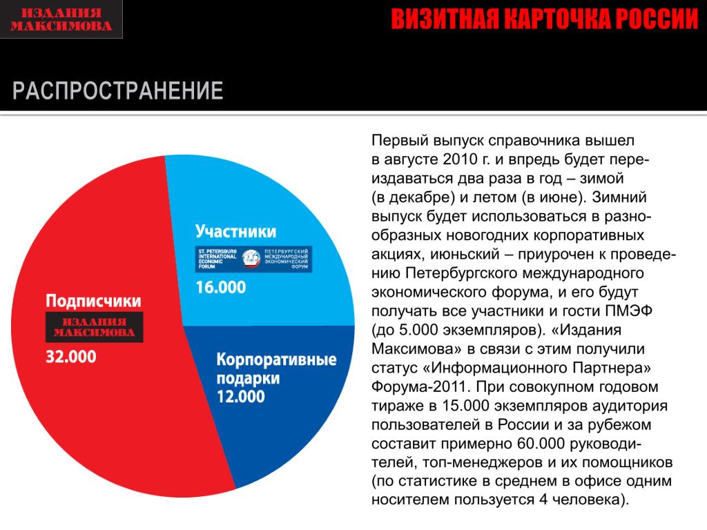 Распространение российского интернета