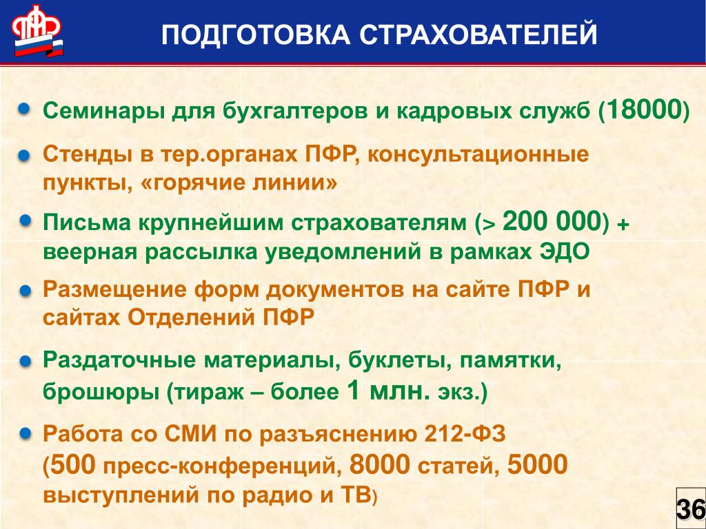 Правления пенсионного фонда россии