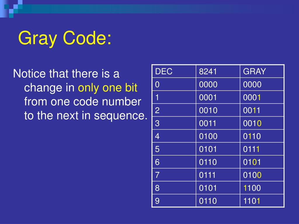 PPT Gray Code PowerPoint Presentation Free Download ID 5211610