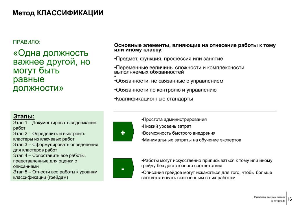 Описание соответствия полей