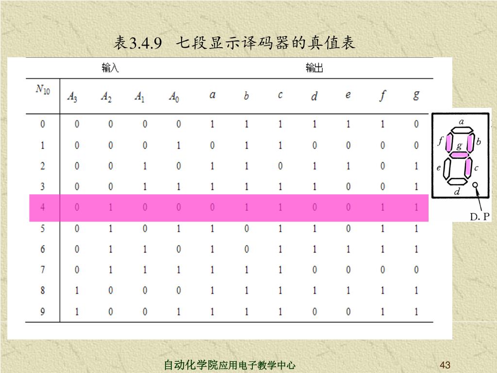 Ppt 第三章组合逻辑电路powerpoint Presentation Free Download Id