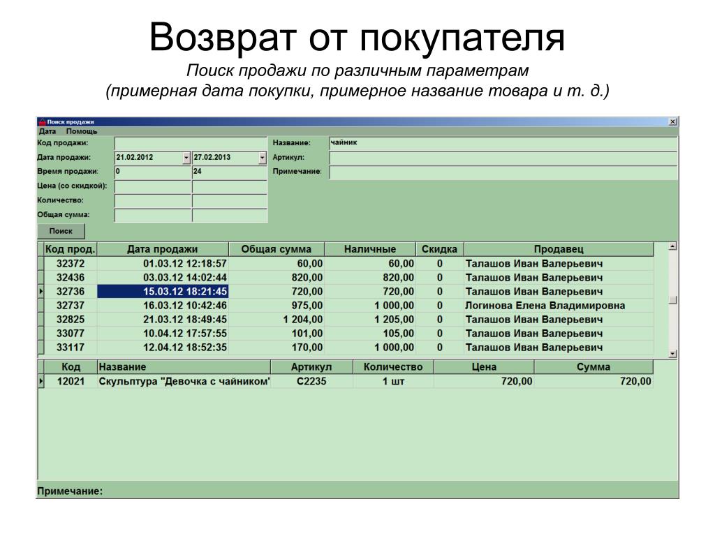 Артикул количество. Программы для автоматизации торговли. Рынок программ для автоматизации торговли. Продажи поиск клиентов. Client shop программа.