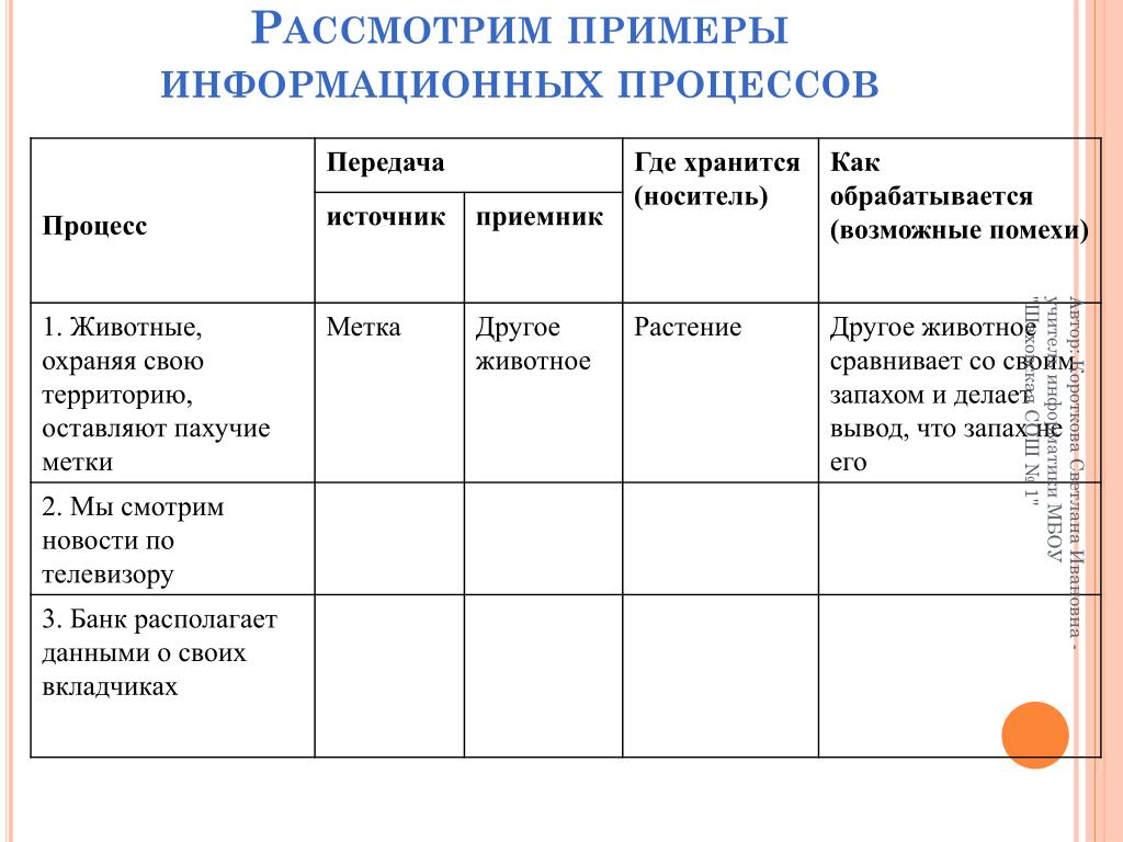 Примеры информационных процессов. Информационные процессы примеры. Рассмотрим примеры информационных процессов. Информационные процессы таблица с примерами. Информационные процессы источник приемник таблица.