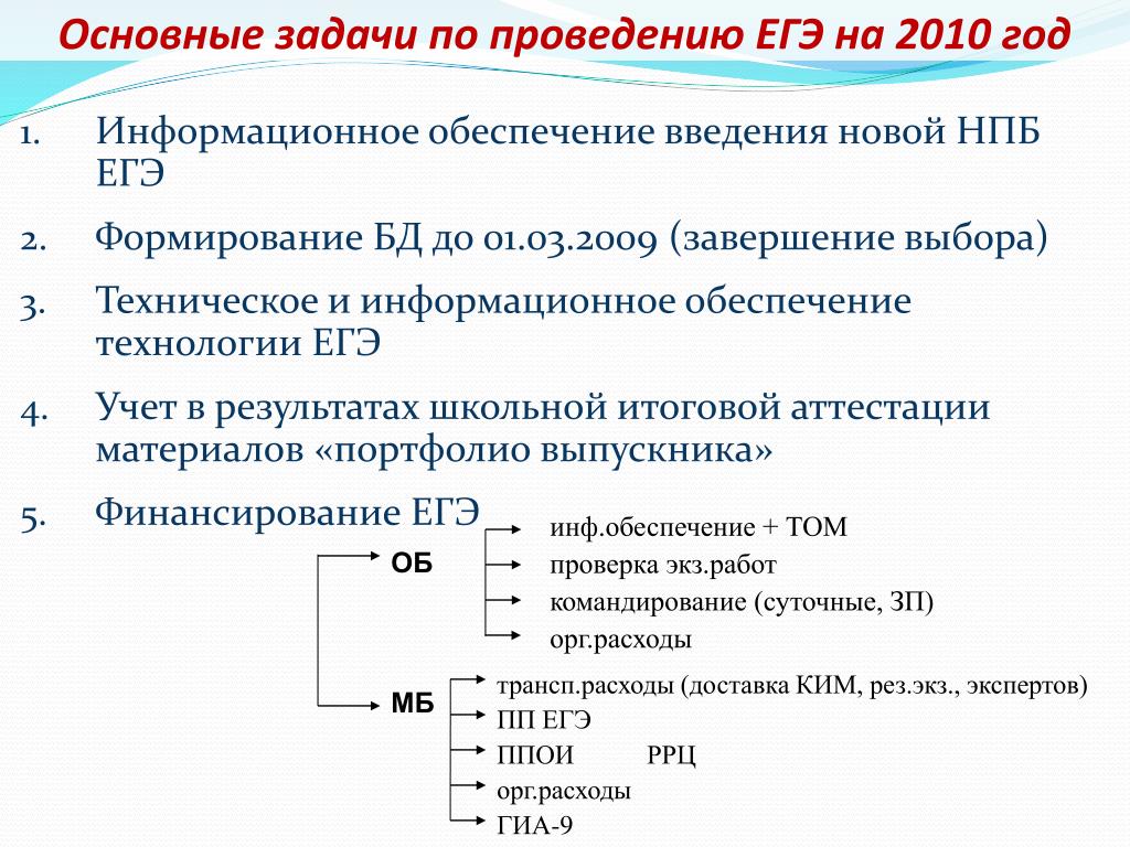 Егэ инфа 3 задание. Введение ЕГЭ. ЕГЭ по технологии. Финансирование ЕГЭ.