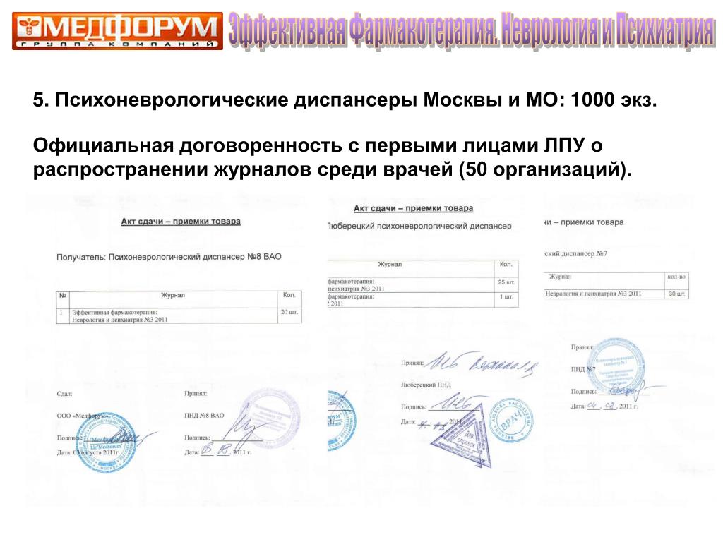 Психоневрологический диспансер домодедово. Структура психоневрологического диспансера. Журнал эффективная фармакотерапия. Фармакотерапия в психиатрии. Журнал наркология и психиатрия.